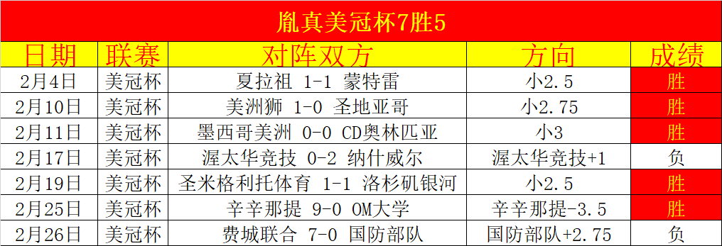 哈利伯顿三,月高效输出,助攻达,完整即时足球比分,足球赛事比分,足球比赛实时数据,足球赛事资讯,足球赛事平台