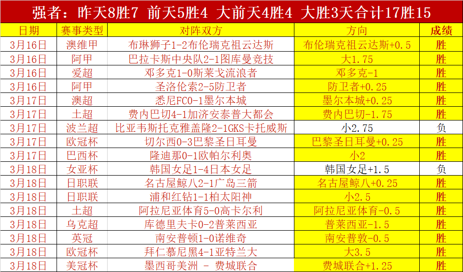 哈利伯顿三,月高效输出,助攻达,完整即时足球比分,足球赛事比分,足球比赛实时数据,足球赛事资讯,足球赛事平台